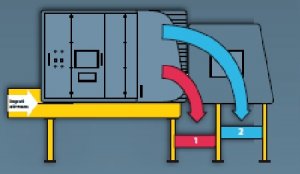 Optical Sorting Systems - RDF